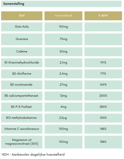 Goldea Health - Energy Boost