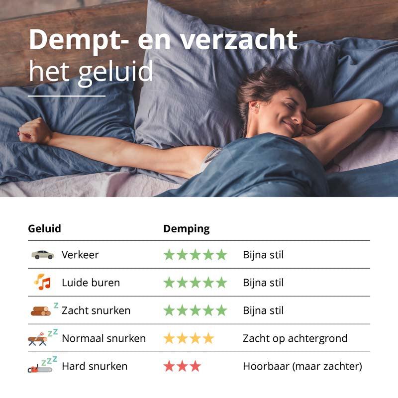 Alpine - SleepSoft- Slaap / concentratie oordoppen - 25dB - 1 paar - Oerjongens