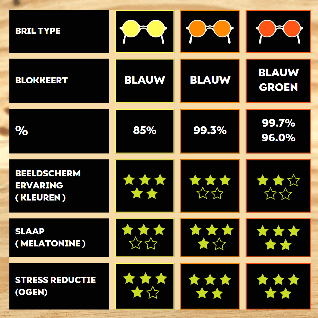 Blue light blocker - beter slapen