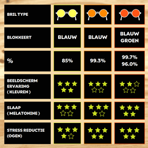 Oerjongens - Nachtrust - Blue blocker - Bril